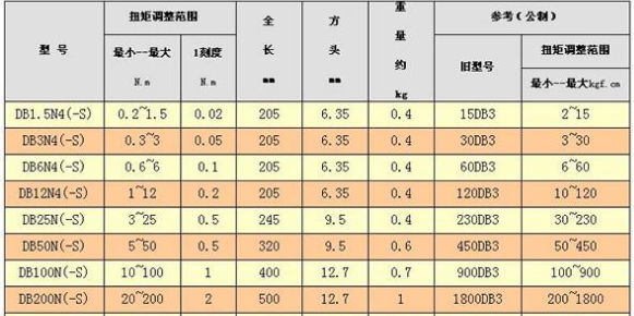 开口扳手型号尺寸对照是什么？