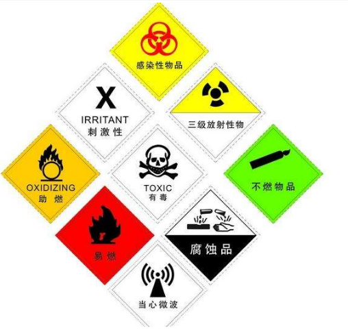 危险化学品副标志有几种