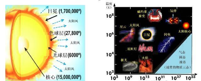 光子为何认为太阳光到地球的时间只有一瞬间？