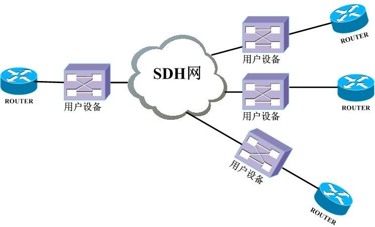 基带传输和宽带传输的区别!!