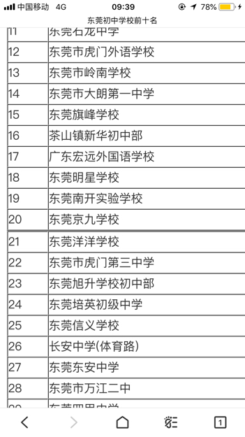 东莞初中学校前十名是哪些学校？