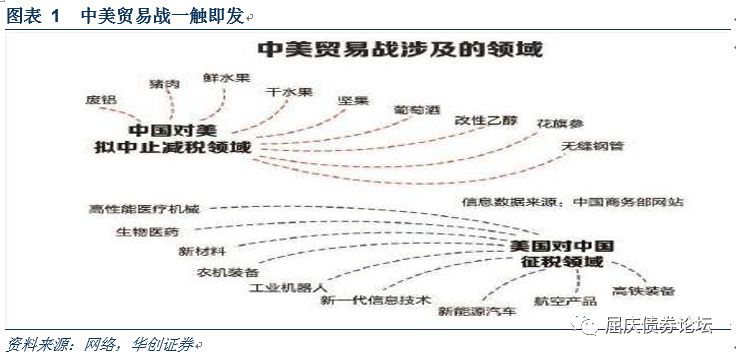 贸易战对中国经济有影响吗