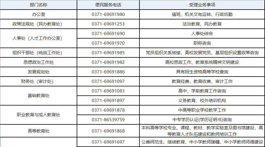 河南省教育局电话号码