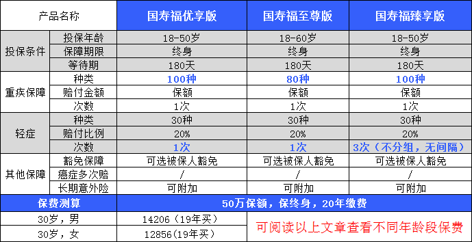 国寿福星少儿两全保险到底怎么样?能买吗?