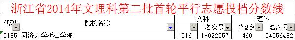 同济大学浙江学院分数线2014浙江省录取分数线多少分？