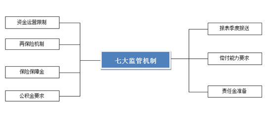 友邦保险怎么样，可靠吗