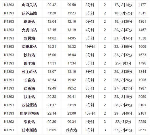 k1392次列车经过哪些站