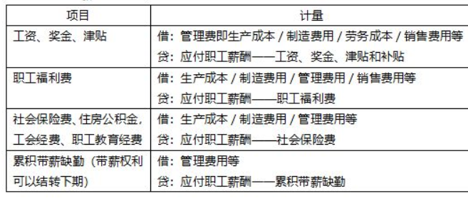 公司员工体检费可以计入什么科目