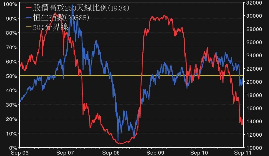 请问股票DR是什么意思!怎么不送股?