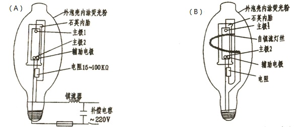 高压水银灯的注意事项