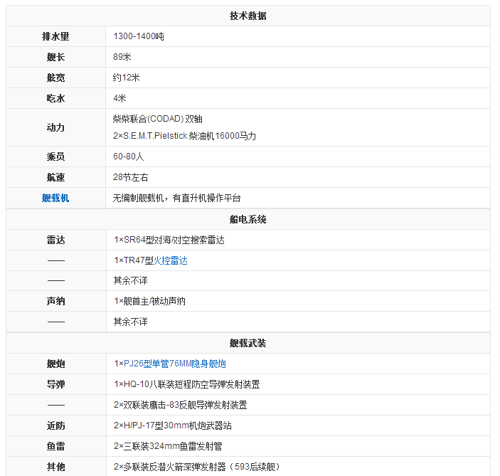 056驱逐舰和053h3谁更厉害