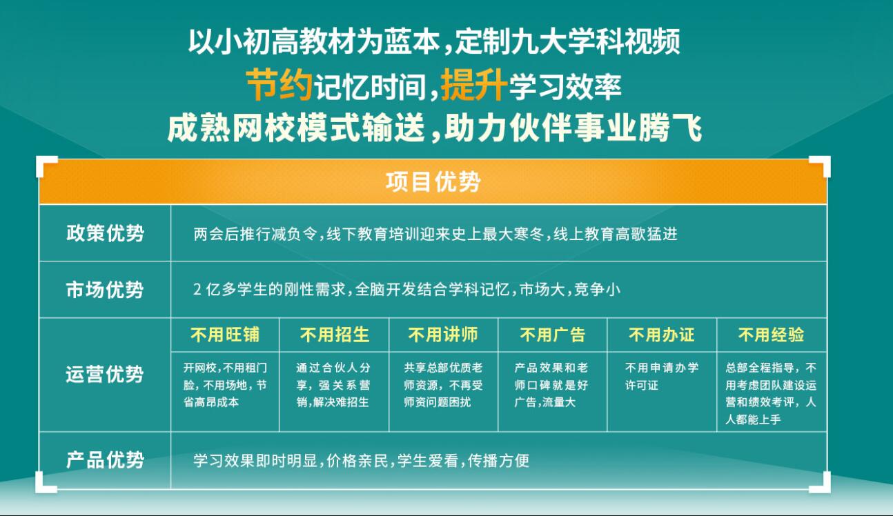 京佳教育的加盟费一般多少，加盟后前期宣传和运营有