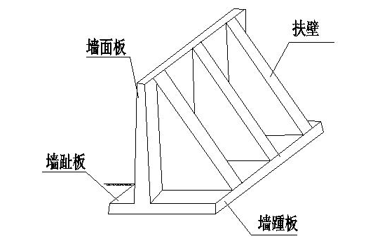 挡土墙在平面图纸上怎么表示