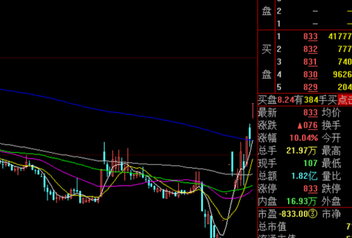 上市公司预披露更新是什么意思