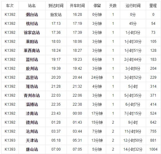 k1392次列车经过哪些站