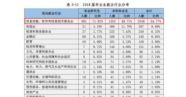 杭州电子科技大学，非985非211，为何高考分数线却超很多211大学？