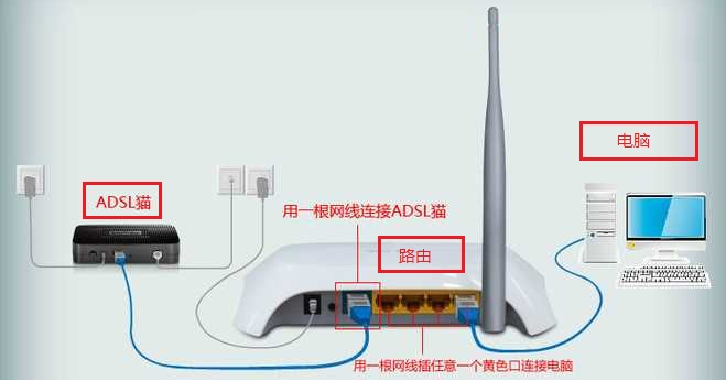 为什么路由器连接正常却上不了网?