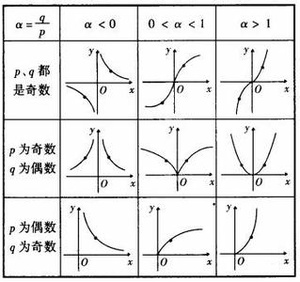 偶函数的公式