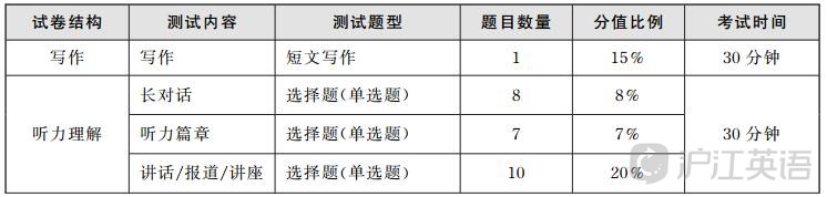 英语六级考试多少分合格