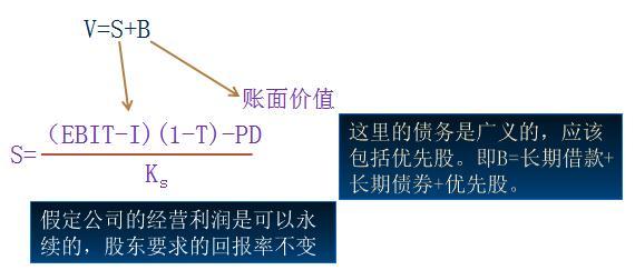 财务管理普通股的资本成本计算？