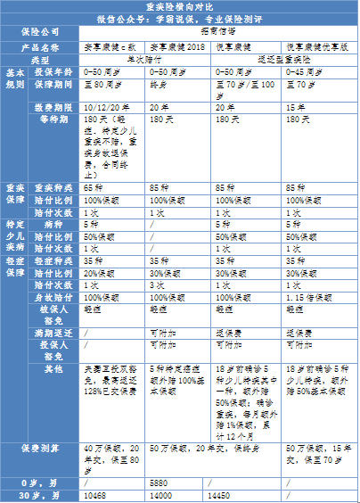 招商信诺人寿保险有限公司怎么样？