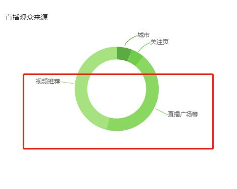 抖音直播带货怎么运营好一些？