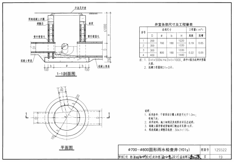 12S522图集-混凝土模块式排水检查井是什么？