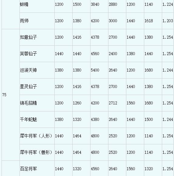 梦幻西游召唤兽技能顺序排列