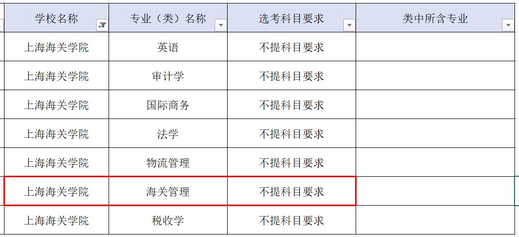 报考海关公务员有专业要求吗?