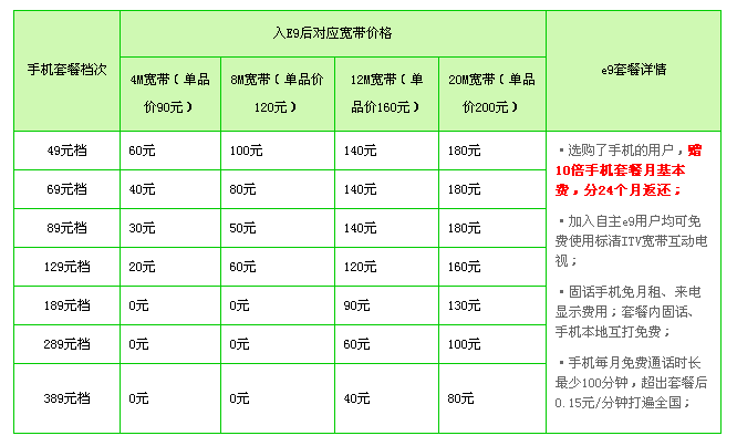 株洲电信宽带价格