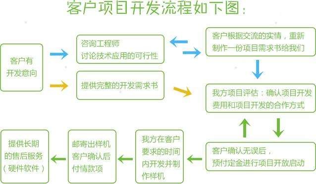 工程中EP、FEP、PP、PS分别是什么意思