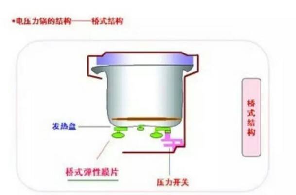 电力高压锅原理