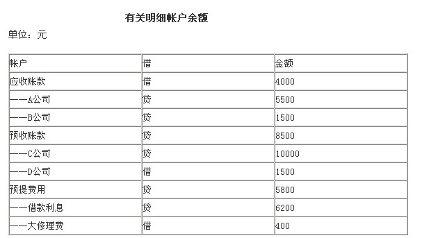 预提费用是什么科目？