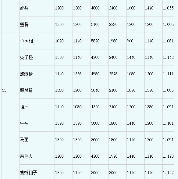 梦幻西游召唤兽技能顺序排列