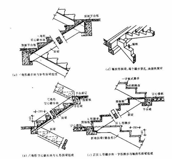 如何设计某住宅的钢筋混凝土平行双跑楼梯？