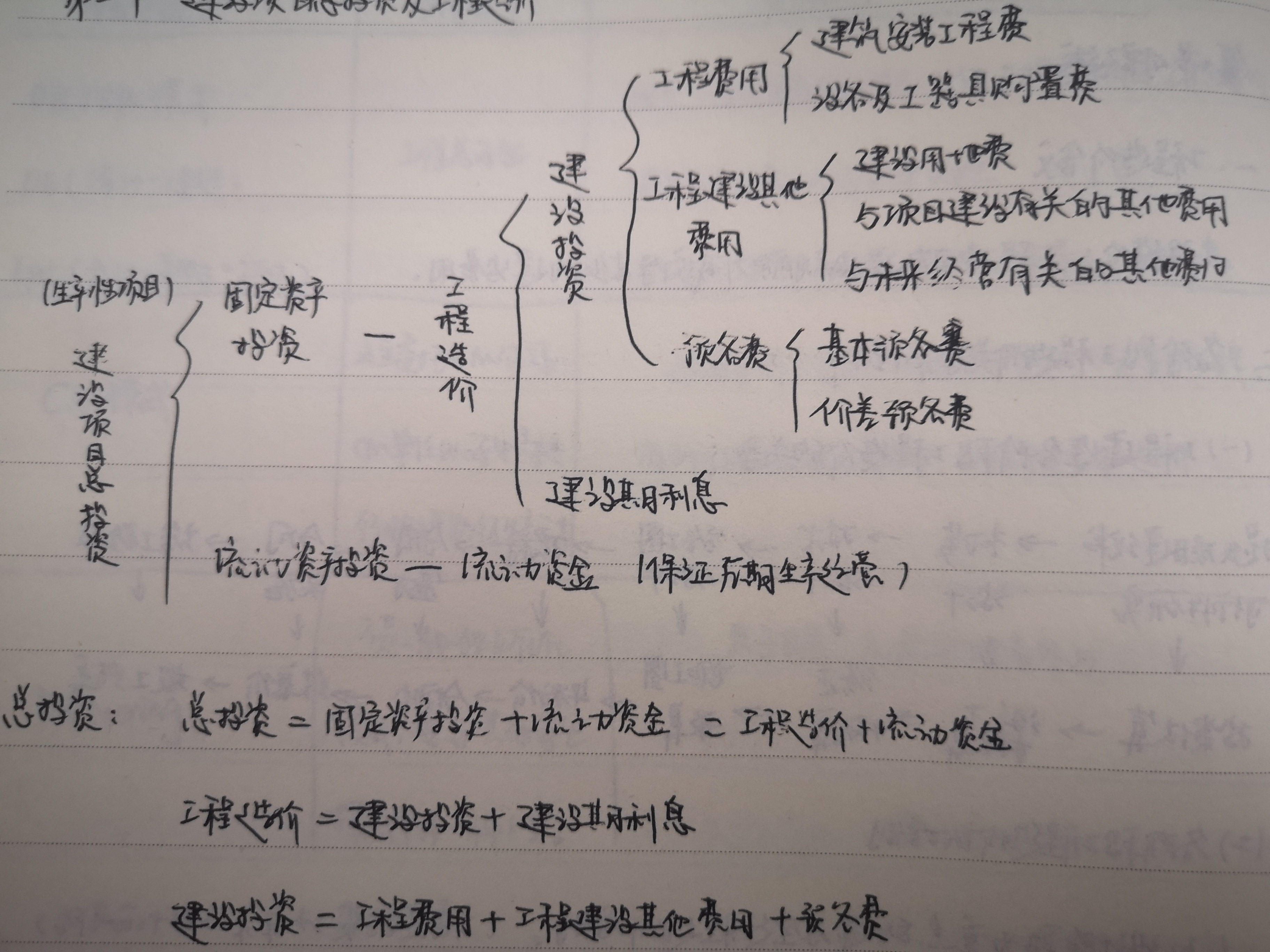 工程总造价计算公式是什么