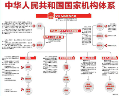 国家权力机关的国家职权