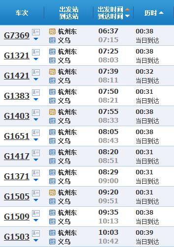 杭州到义乌动车组的时间表