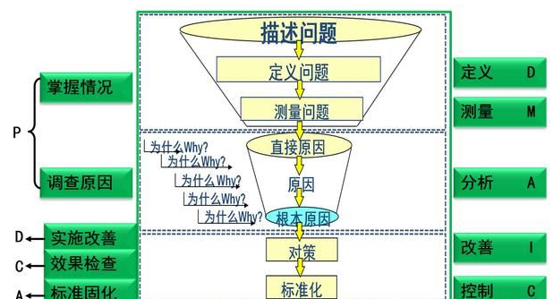 求解这道题。 根据下列表中资料，运用因素分析法计算确定各有关因素变动对材料成本的影响