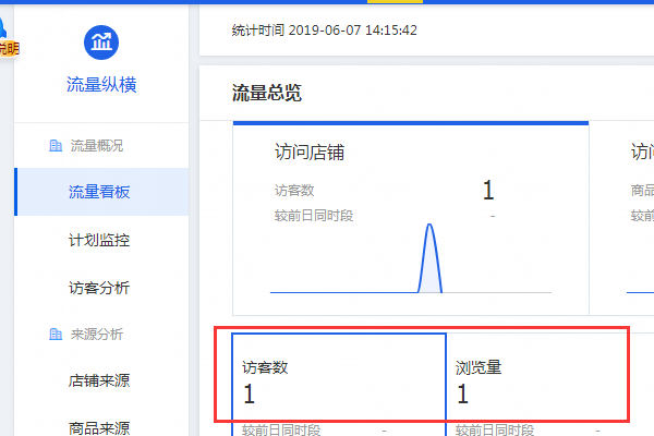 淘宝店铺中的 浏览量和访问量区别是什么