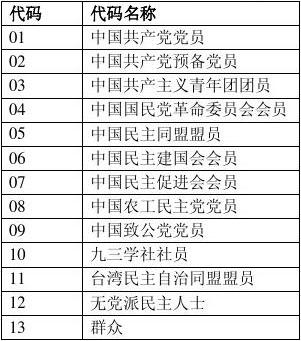 小学生政治面貌是什么？