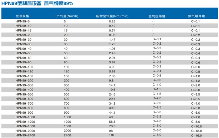 缓冲罐的技术参数