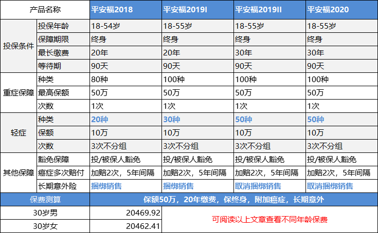 平安保险平安福16简介有吗