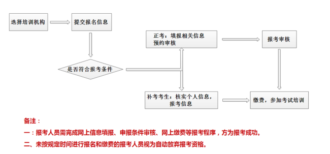 重庆最好的心理咨询师培训机构是哪家？