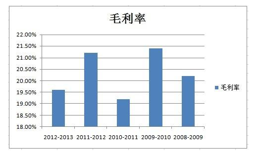 综合毛利率的计算方式