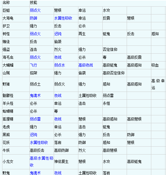 梦幻西游召唤兽技能顺序排列