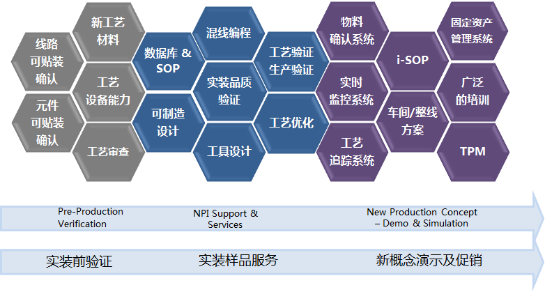 运营模式的介绍