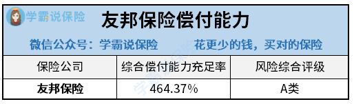 友邦保险怎么样，可靠吗