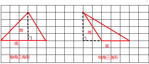 画一个锐角三角行要标注角吗