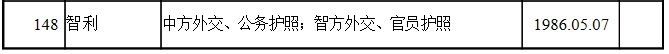 中国护照免签国家一览表